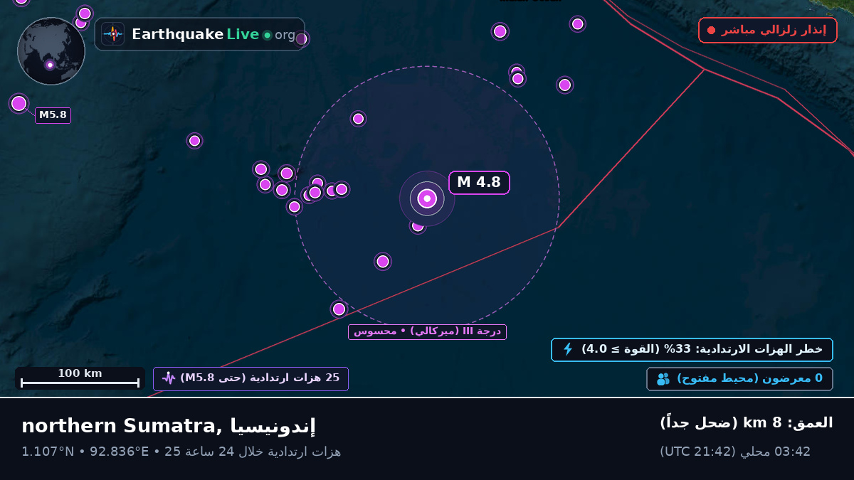 المحيط الهندي (إندونيسيا)