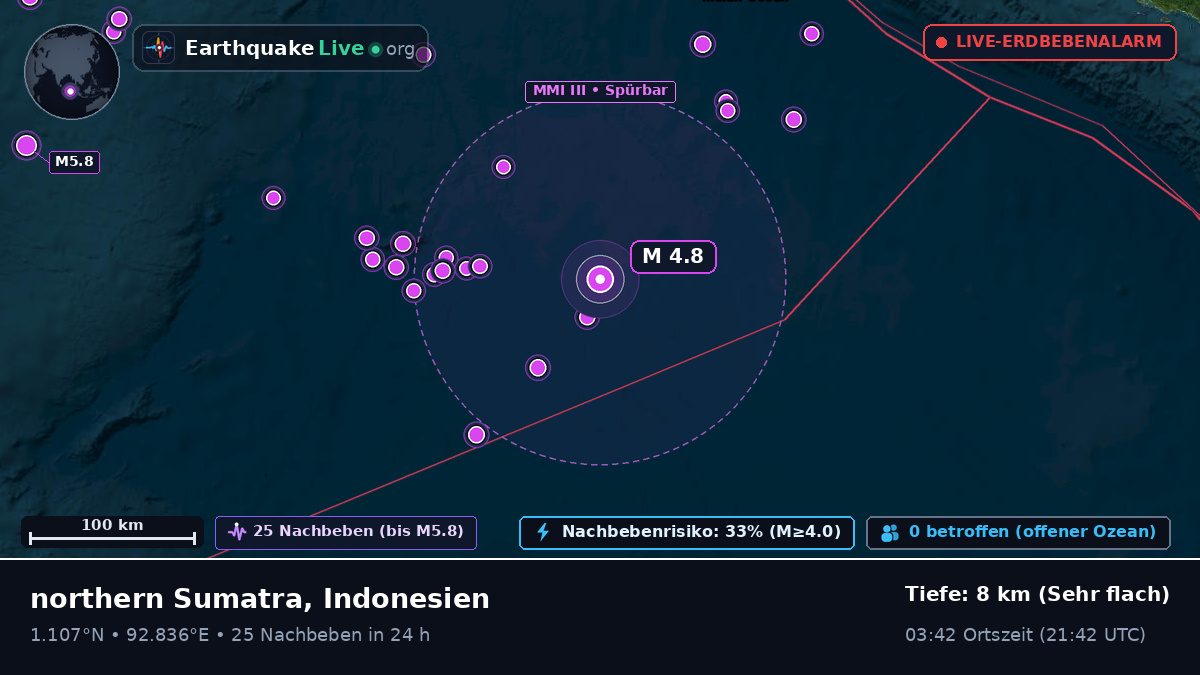 Indischer Ozean (Indonesien)