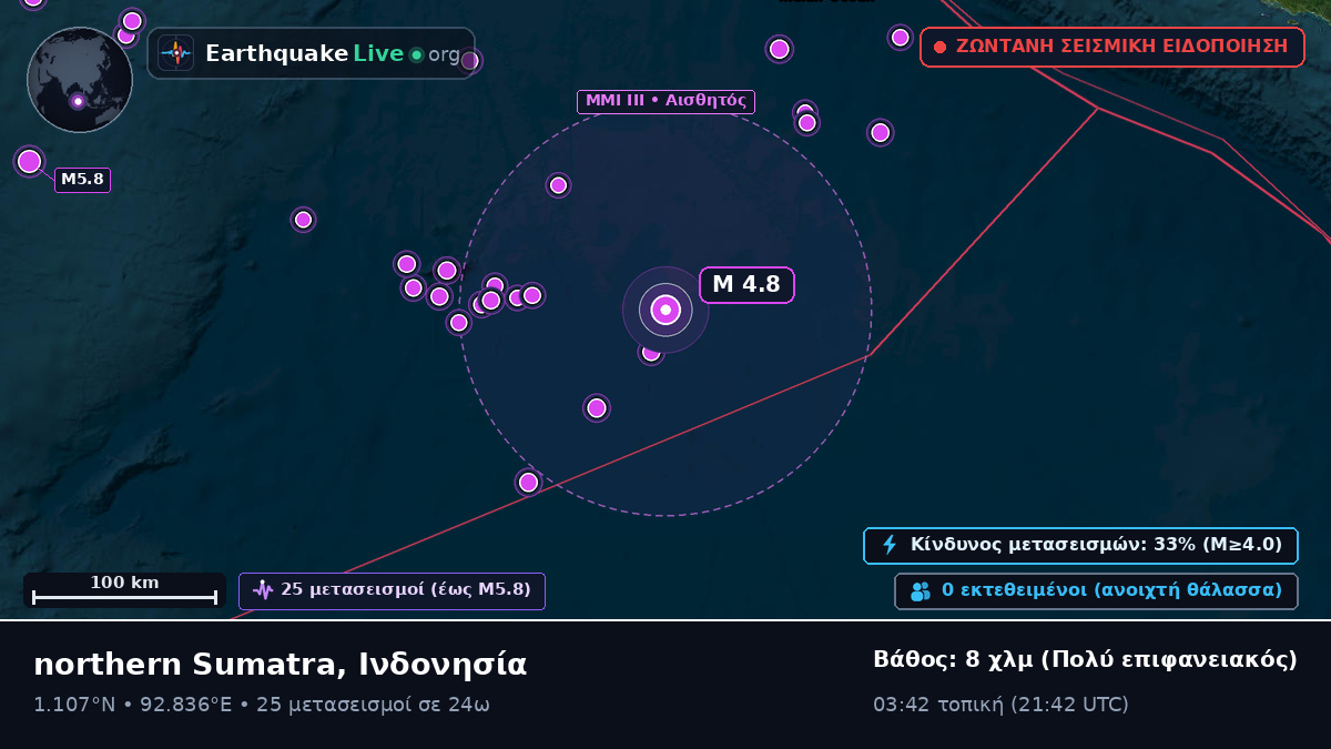 Ινδικός Ωκεανός (Ινδονησία)