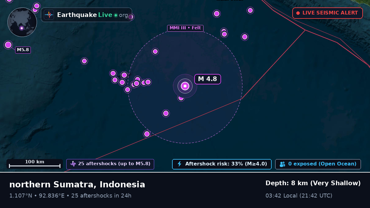 Indian Ocean (Indonesia)