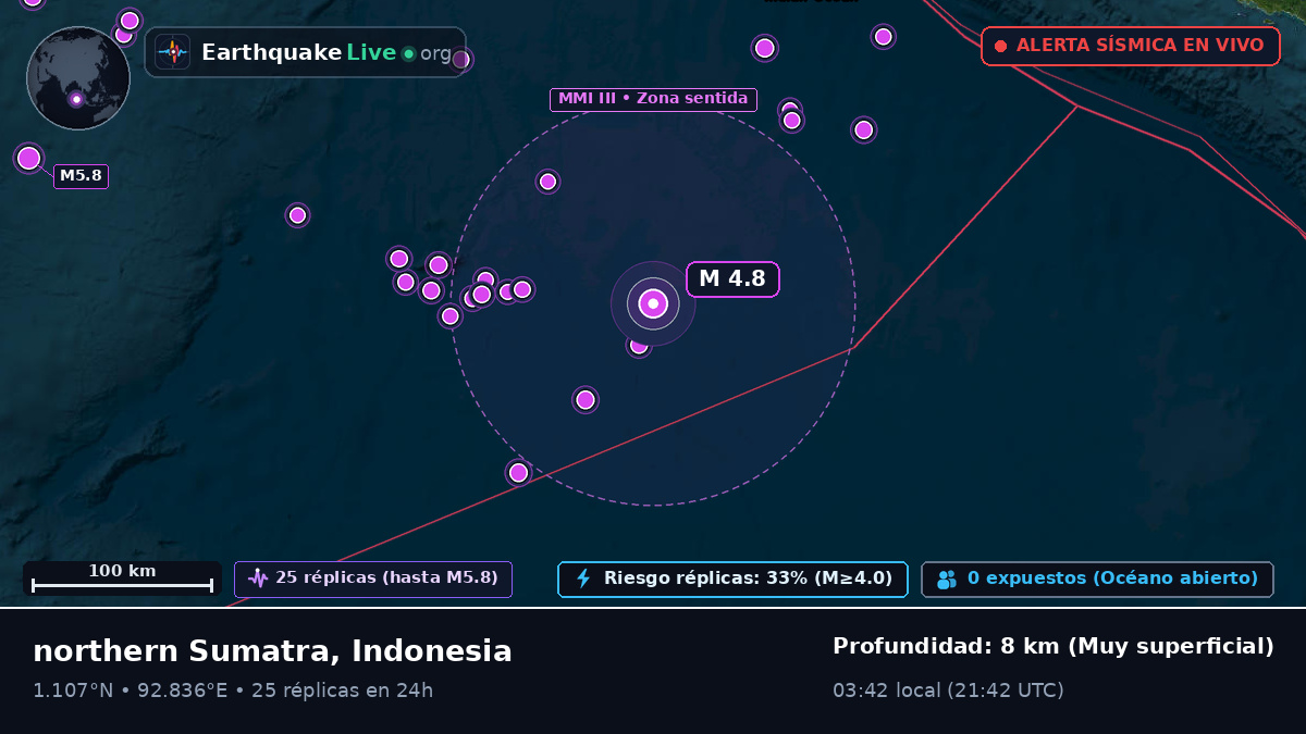 Océano Índico (Indonesia)