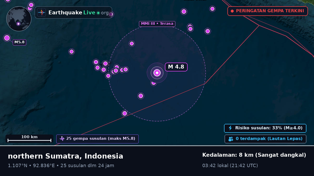 Samudra Hindia (Indonesia)