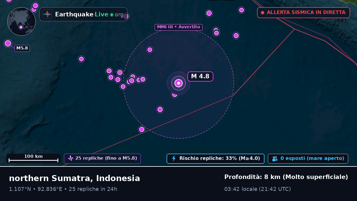Oceano Indiano (Indonesia)