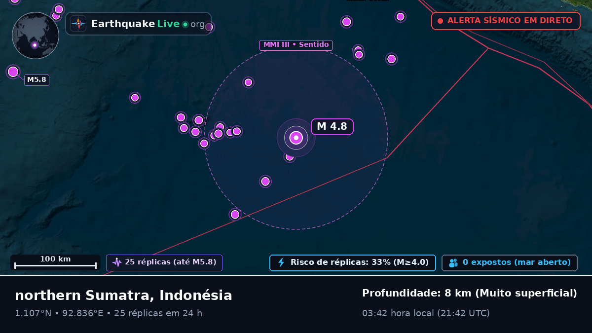 Oceano Índico (Indonésia)