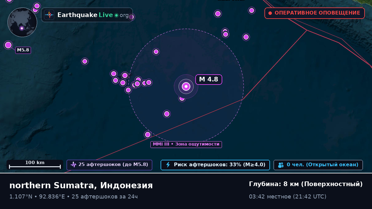 Индийский океан (Индонезия)
