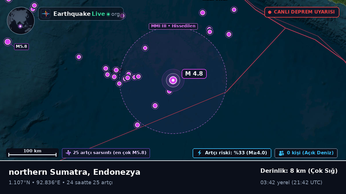 Hint Okyanusu (Endonezya)