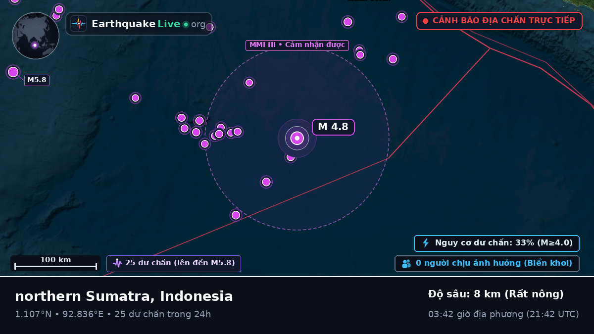 Ấn Độ Dương (Indonesia)