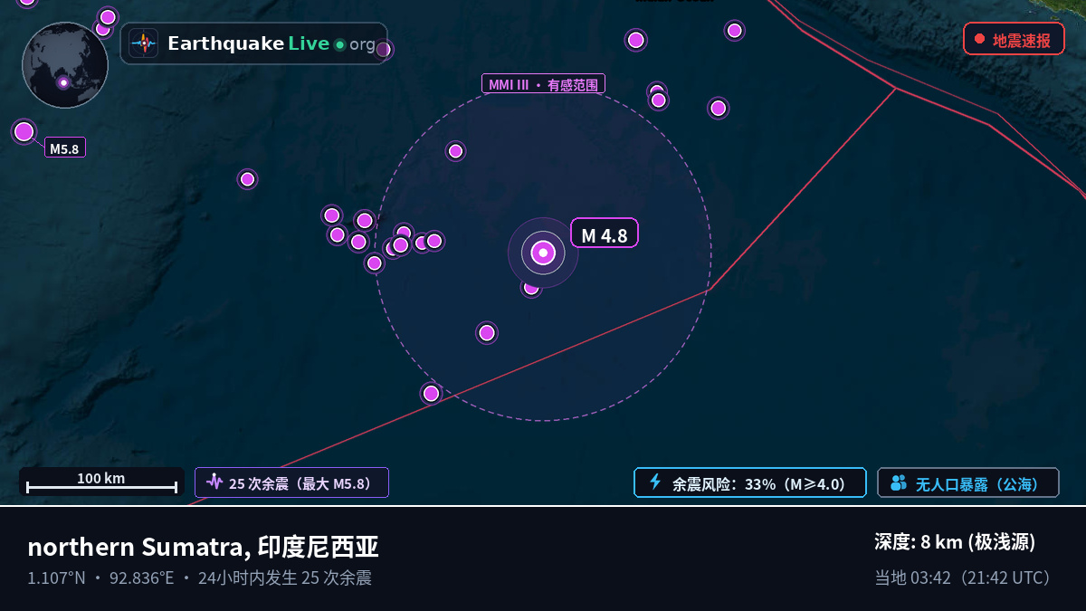 印度洋 (印度尼西亚)