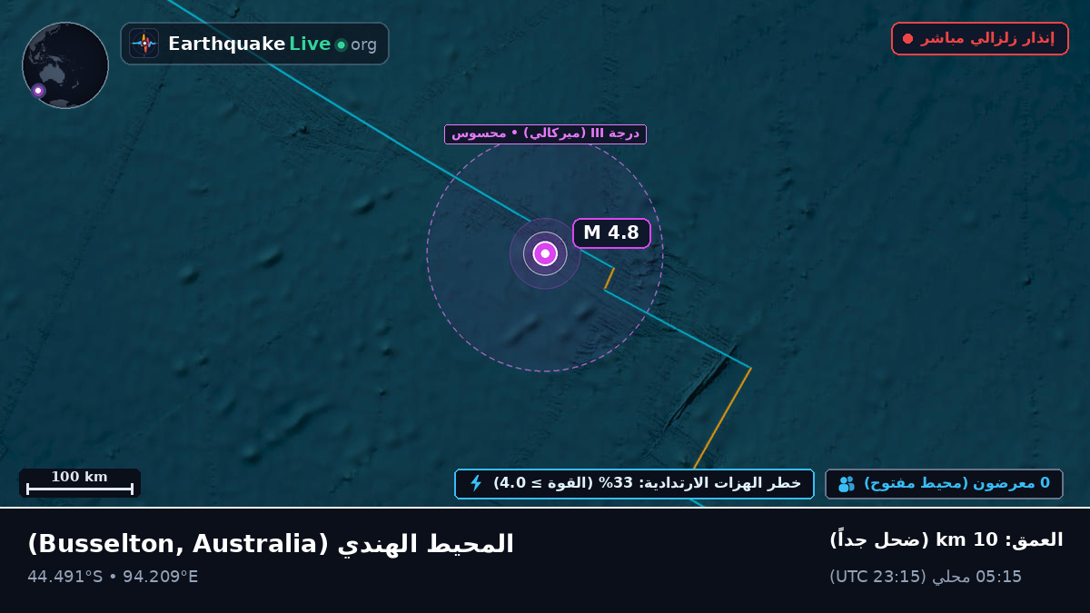 المحيط الهندي (Australia)