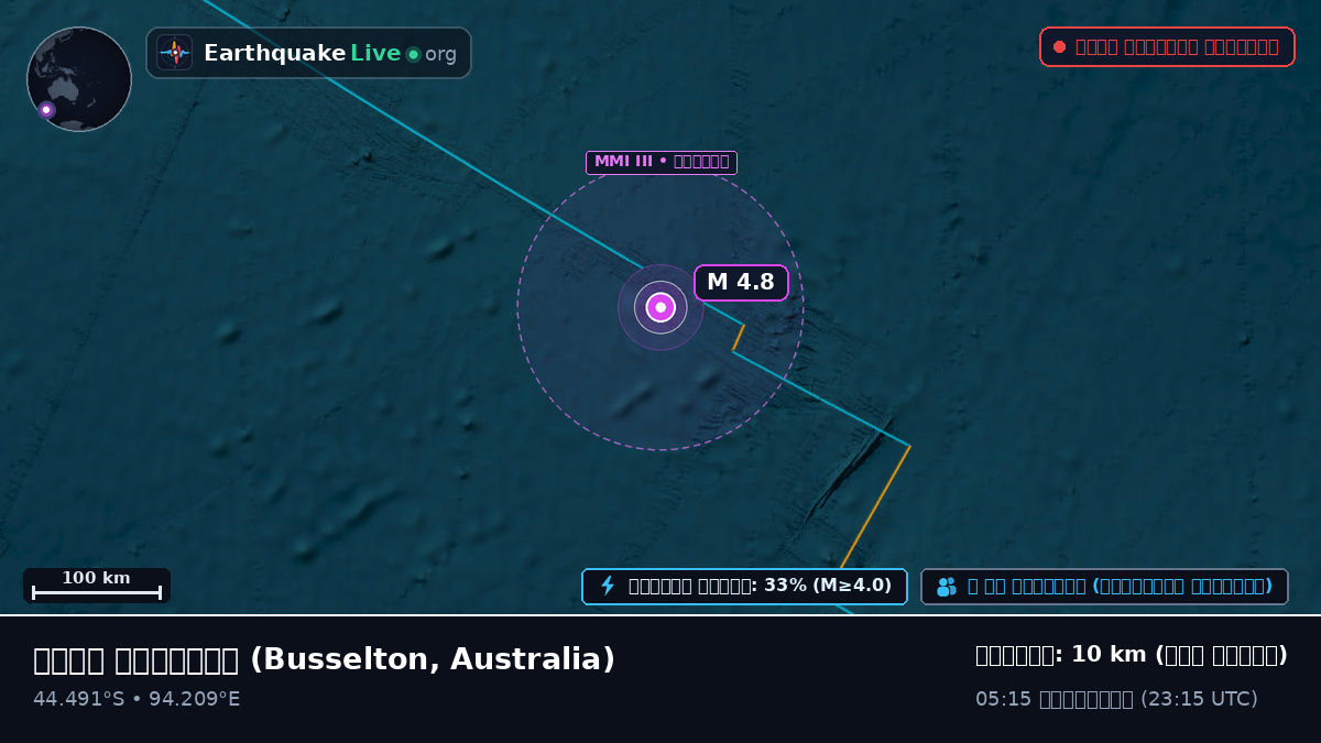 ভারত মহাসাগর (Australia)