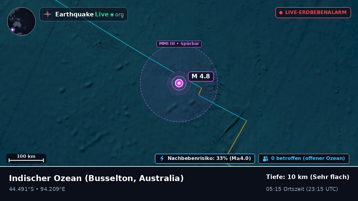 Indischer Ozean (Australia)