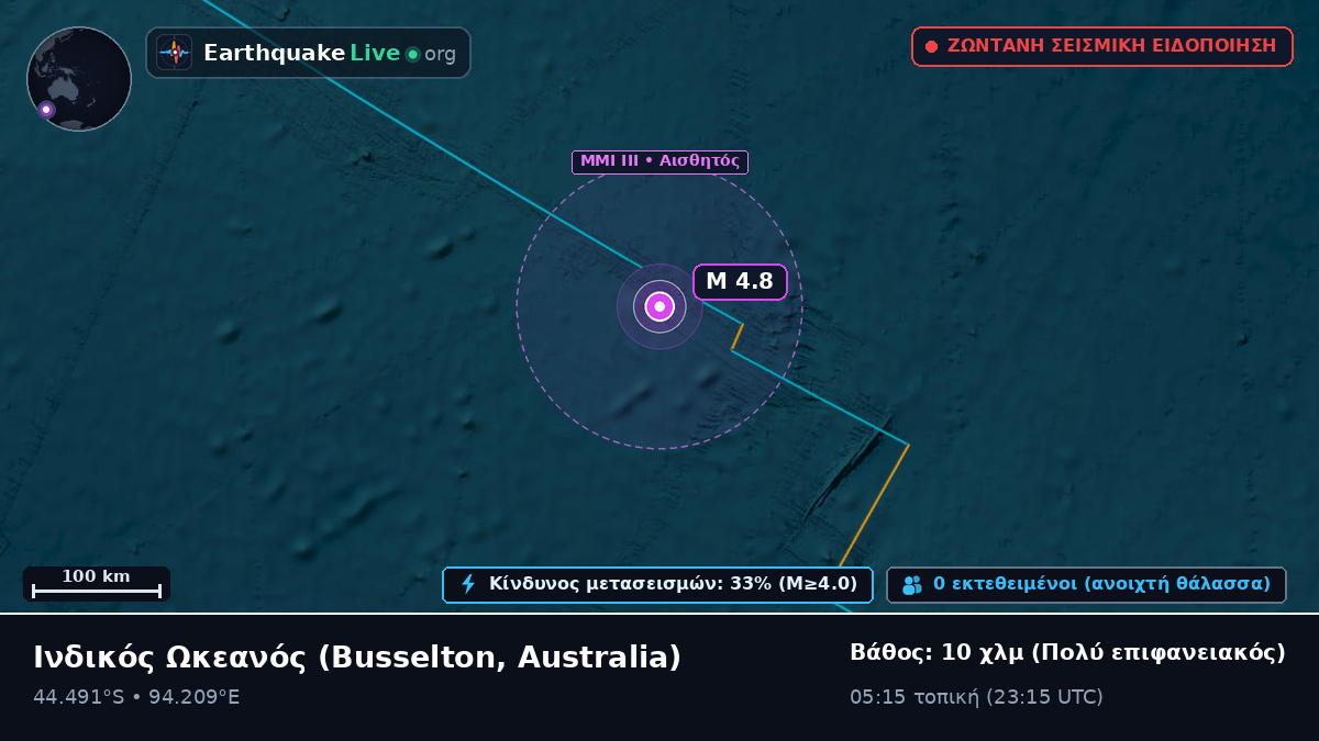Ινδικός Ωκεανός (Australia)