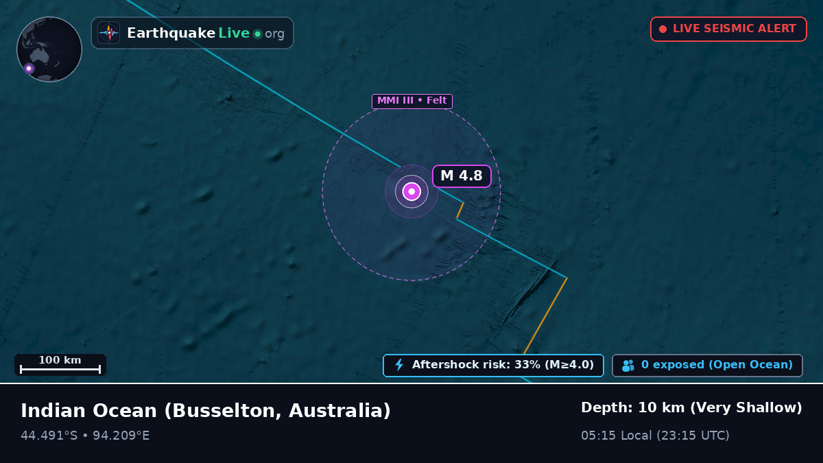 Indian Ocean (Australia)