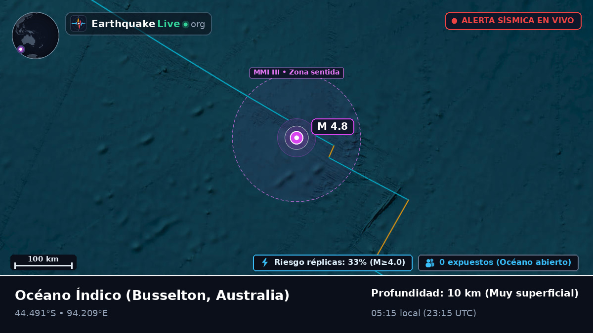Océano Índico (Australia)