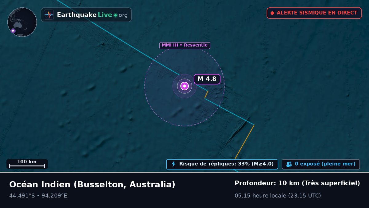 Océan Indien (Australia)