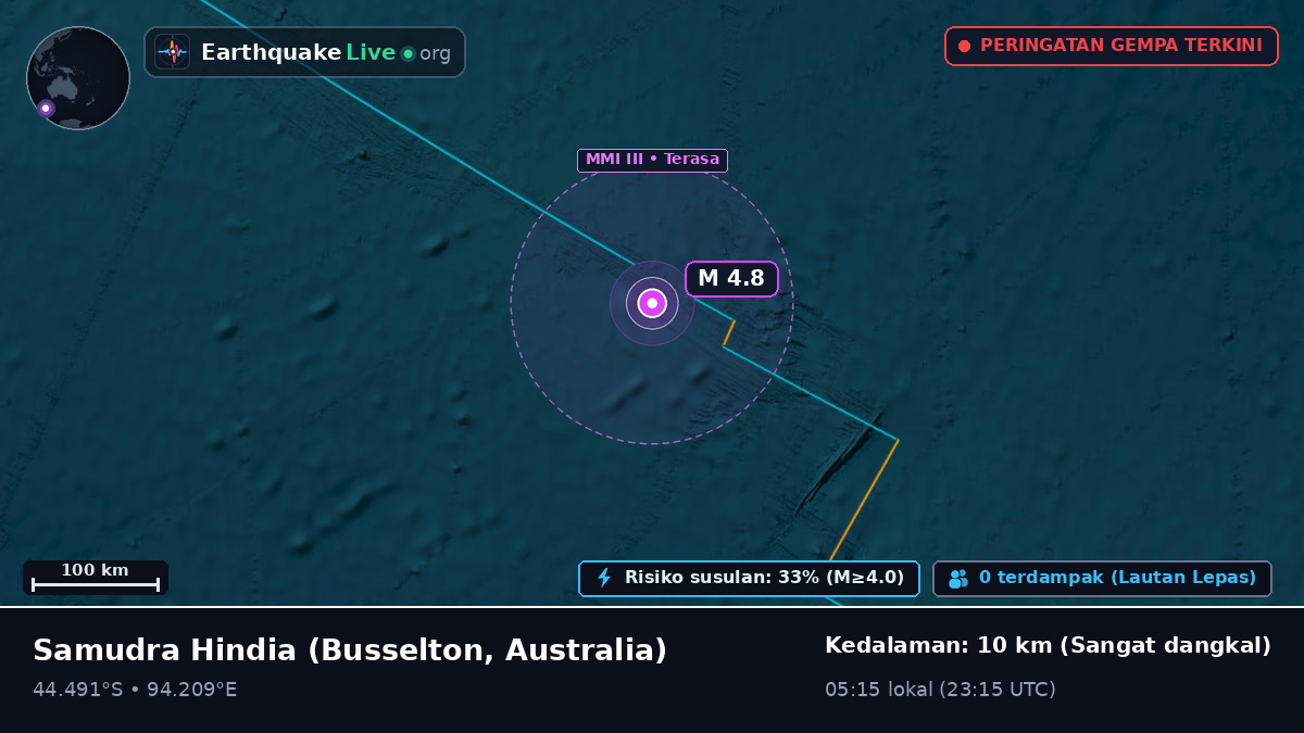 Samudra Hindia (Australia)