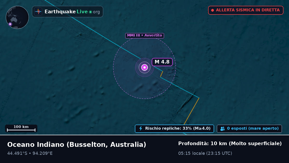 Oceano Indiano (Australia)