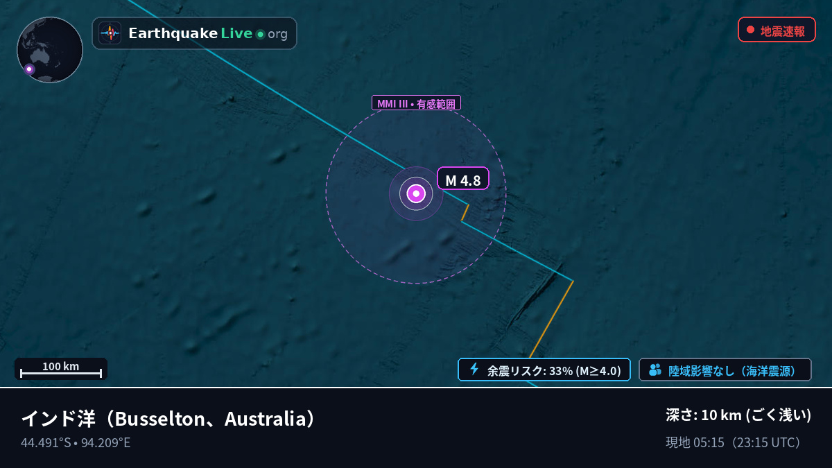 インド洋 (Australia)