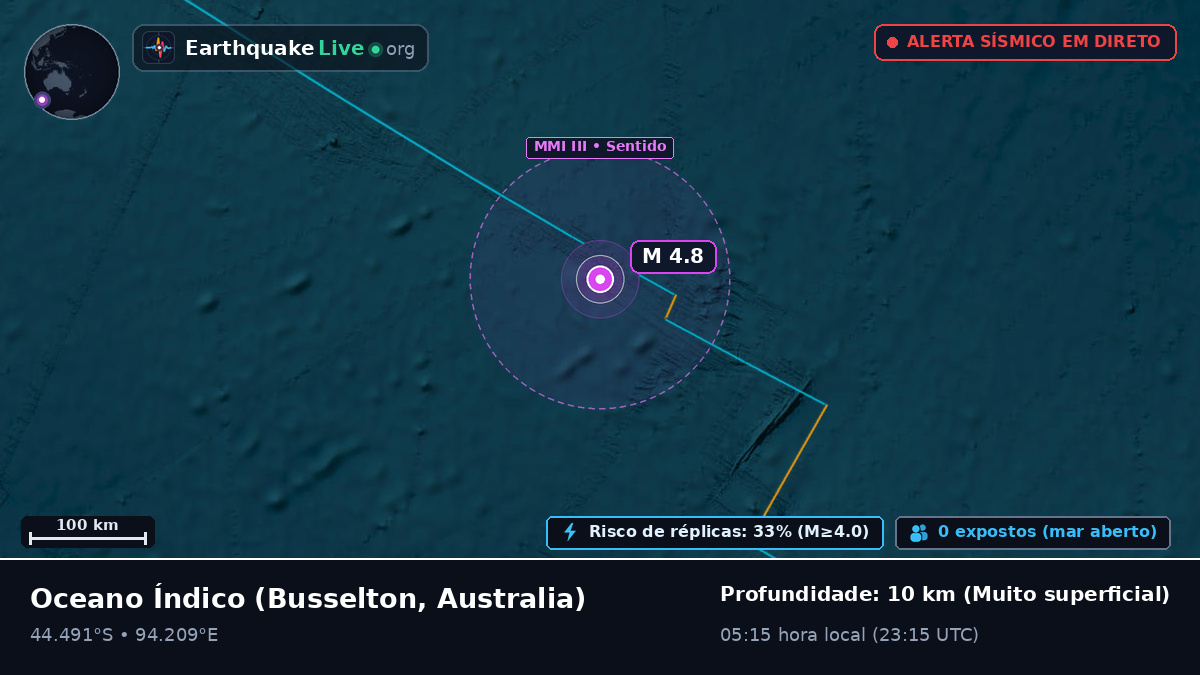 Oceano Índico (Australia)