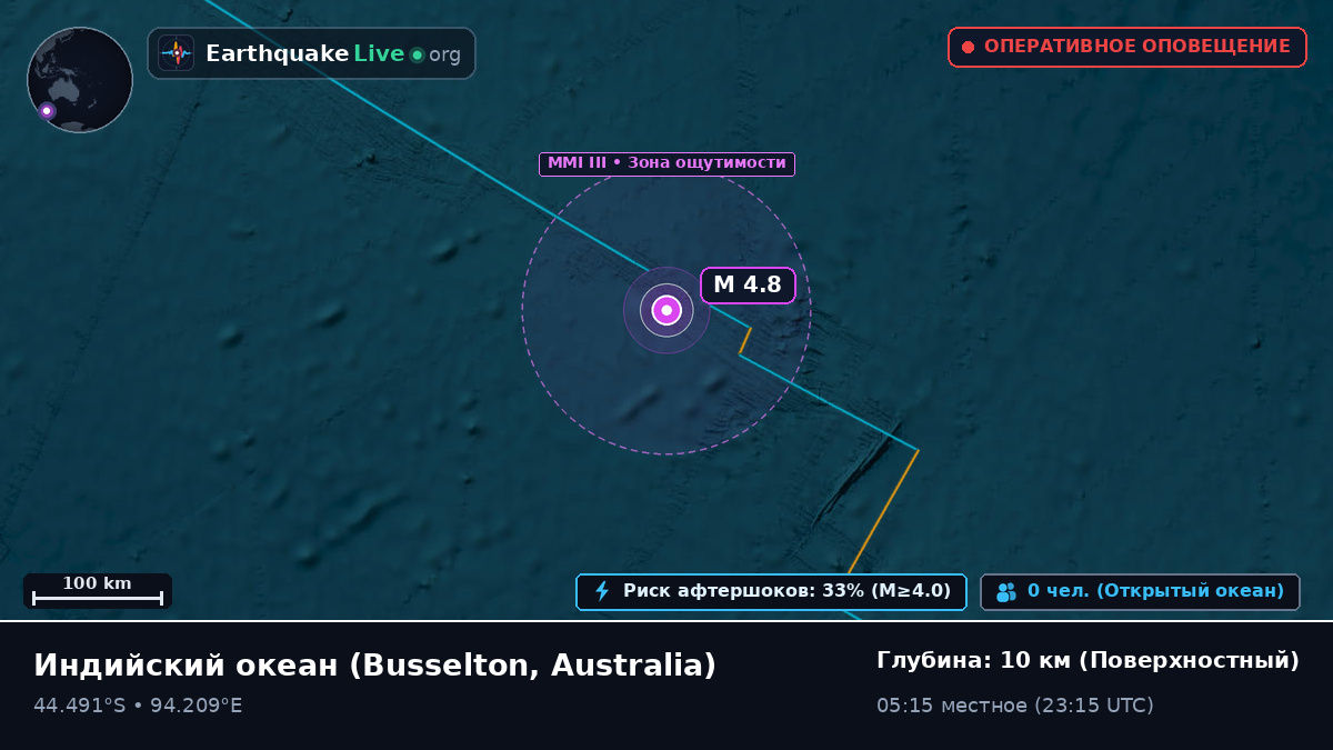 Индийский океан (Australia)