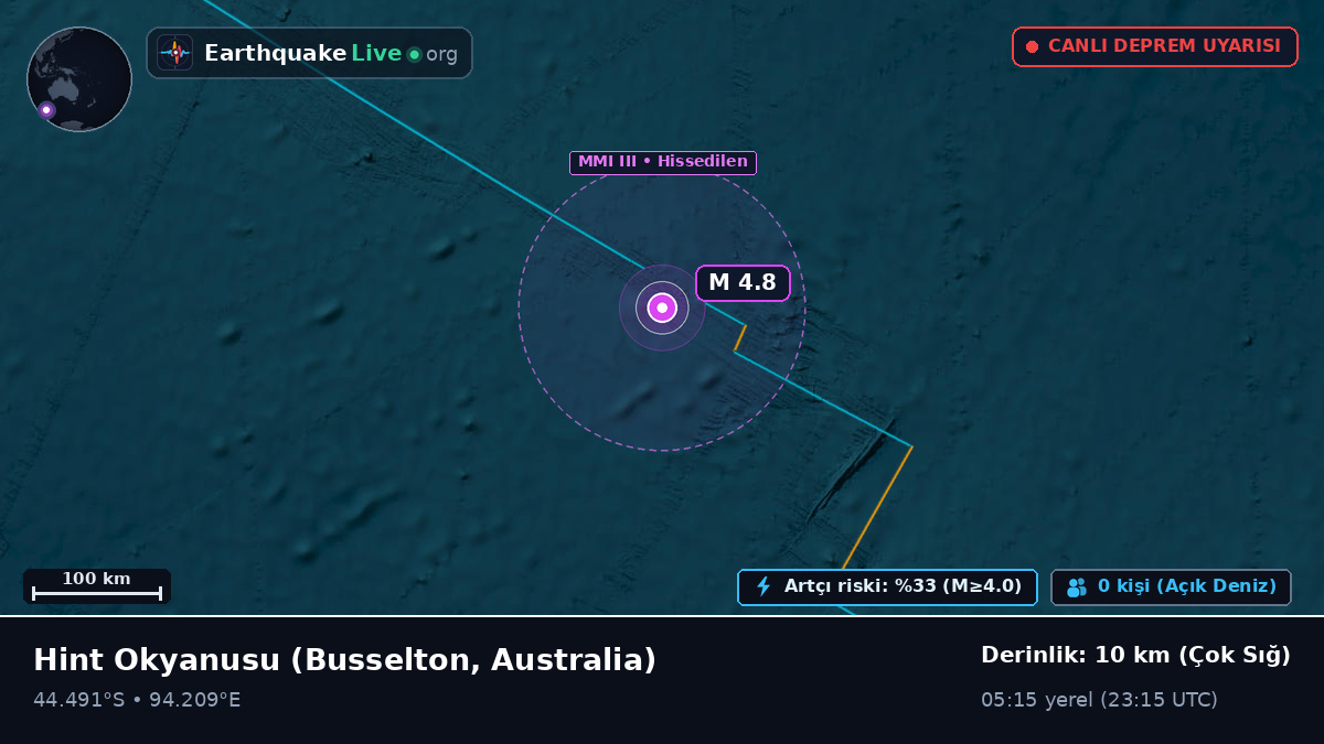 Hint Okyanusu (Australia)