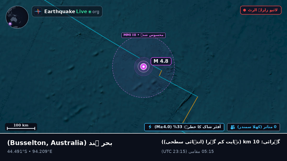 بحر ہند (Australia)