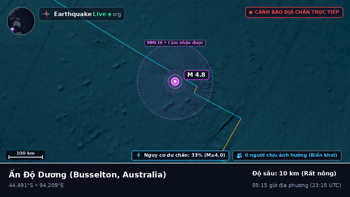 Ấn Độ Dương (Australia)