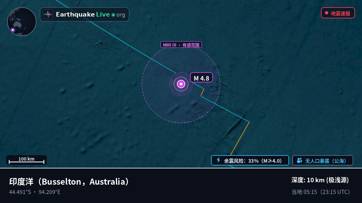印度洋 (Australia)