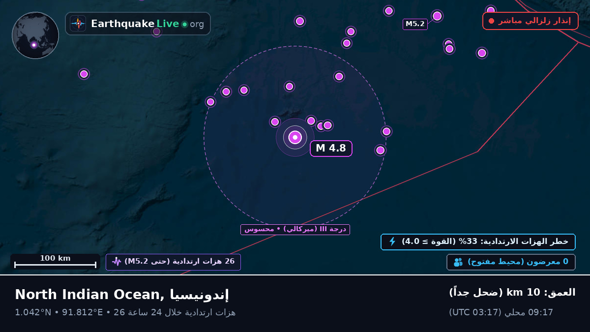 المحيط الهندي (إندونيسيا)