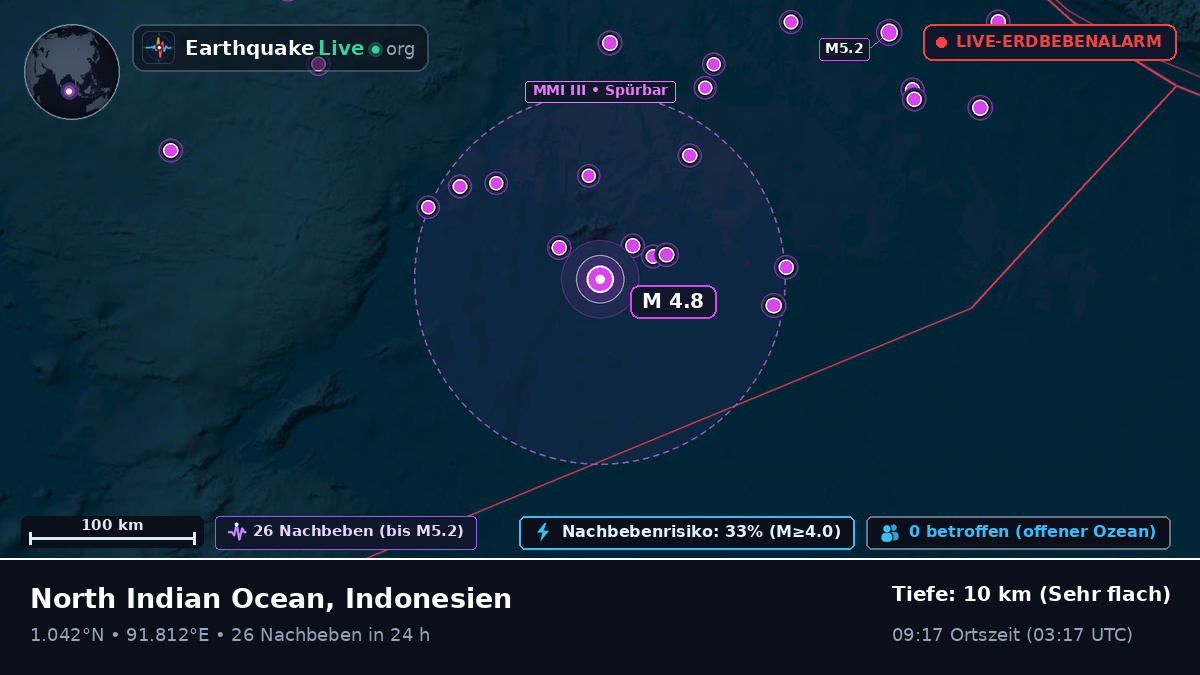 Indischer Ozean (Indonesien)