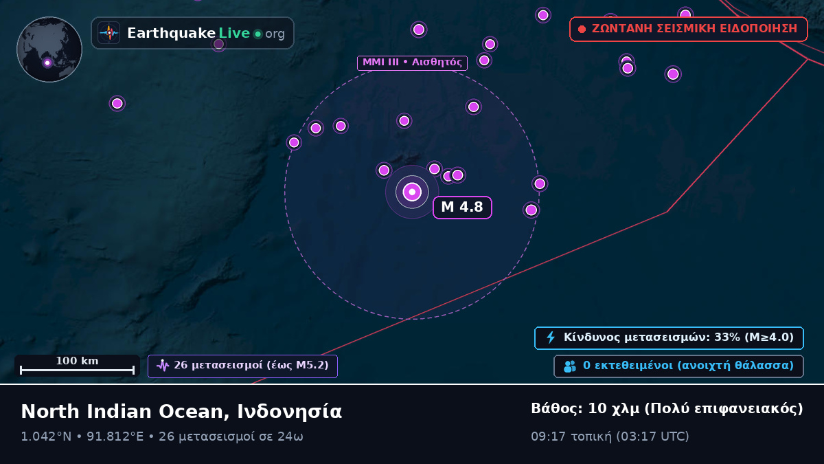 Ινδικός Ωκεανός (Ινδονησία)
