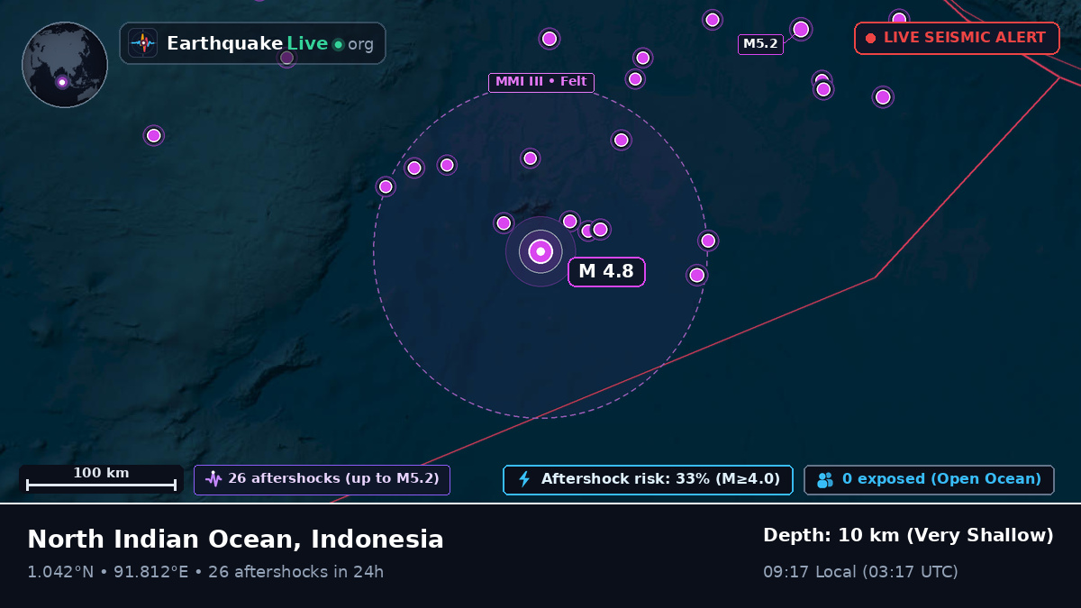 Indian Ocean (Indonesia)