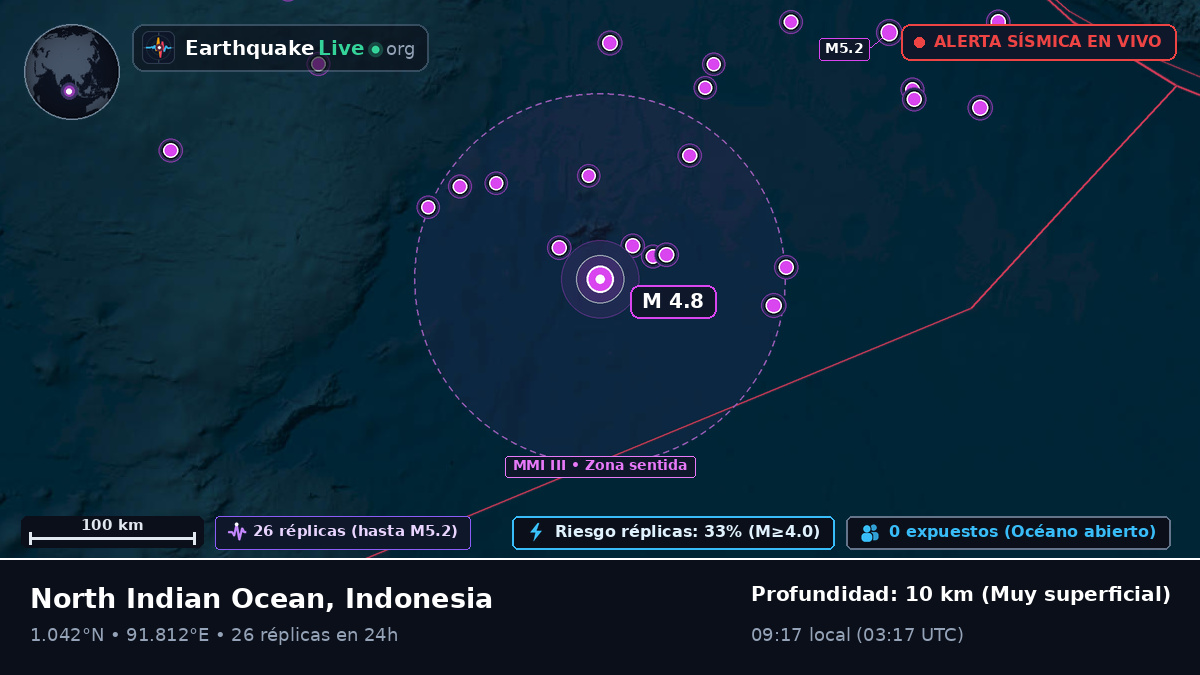 Océano Índico (Indonesia)