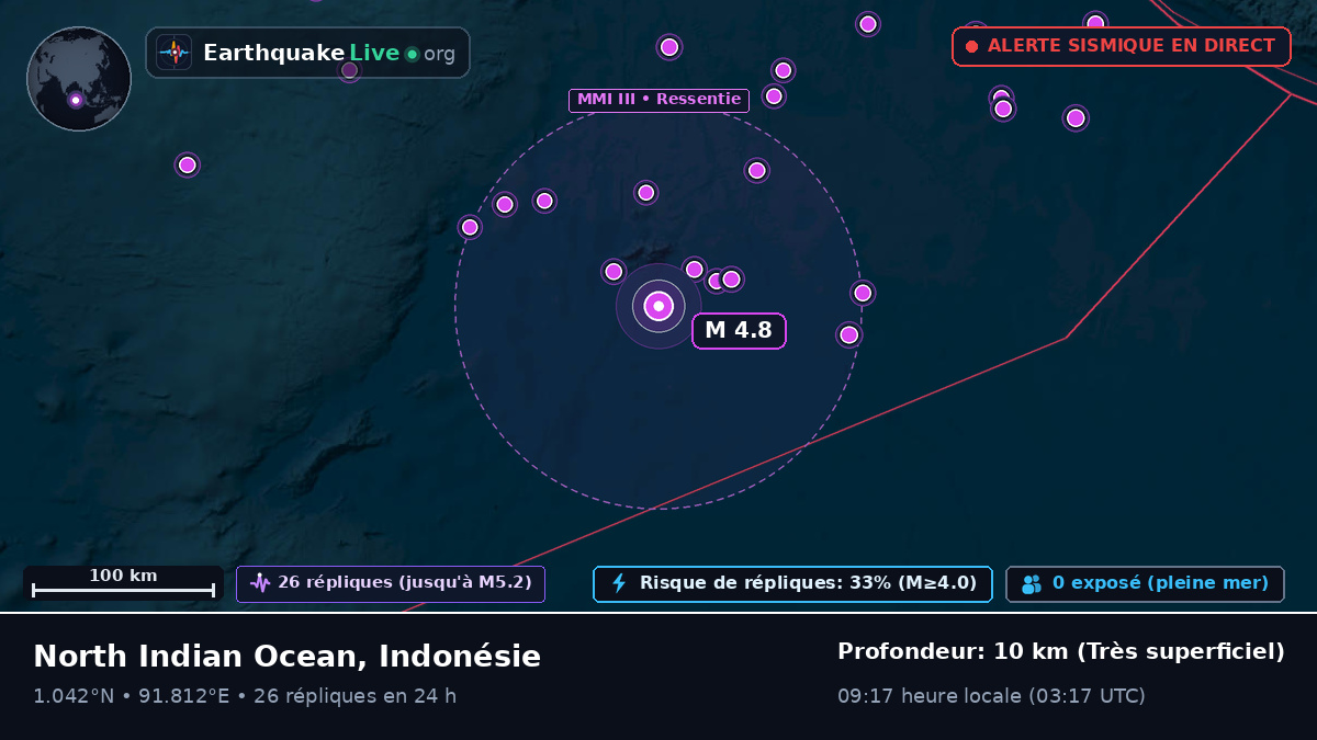 Océan Indien (Indonésie)