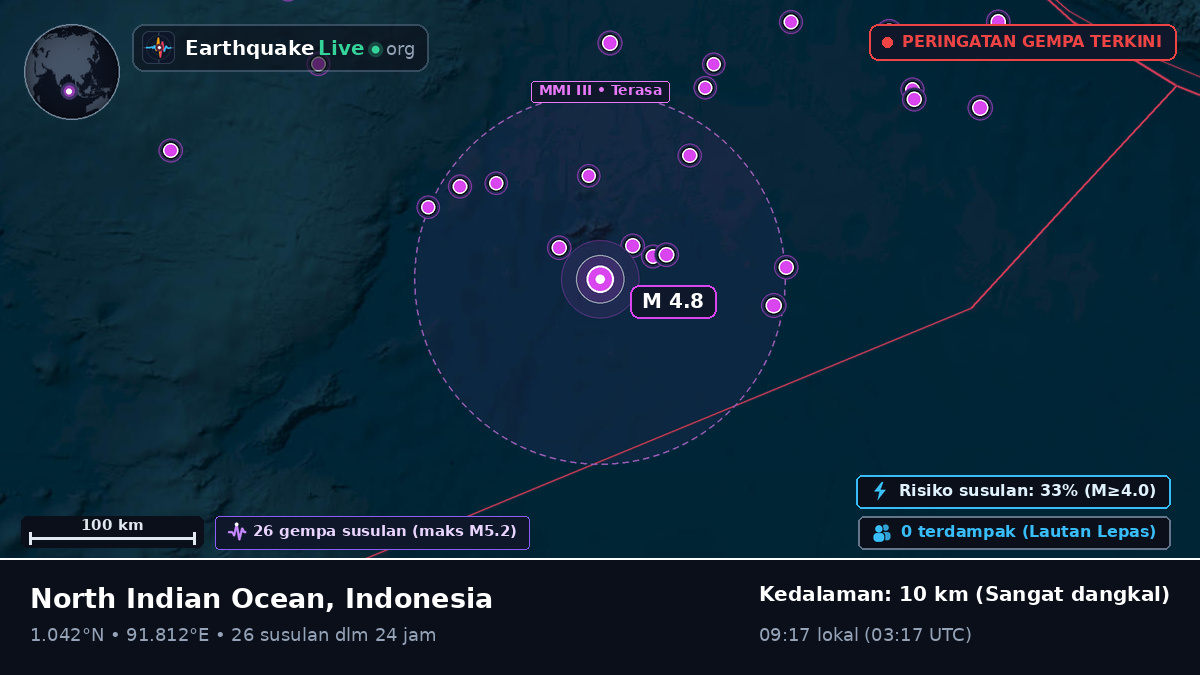 Samudra Hindia (Indonesia)