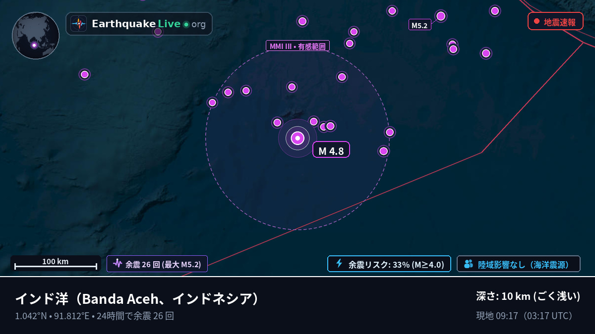 インド洋 (インドネシア)