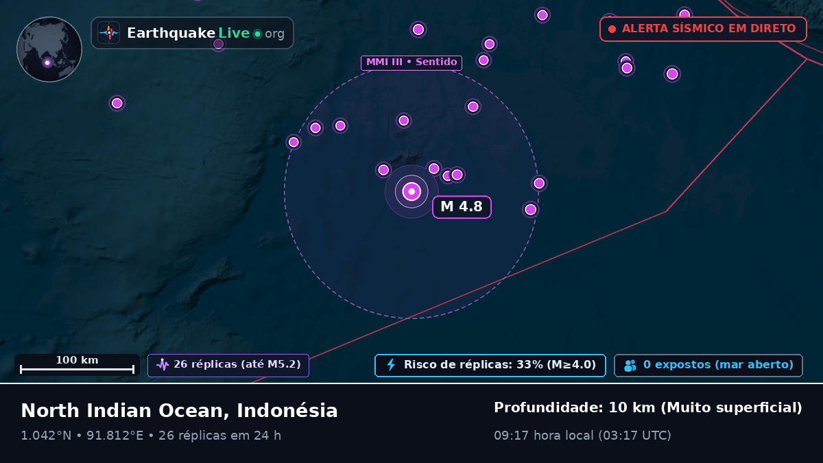 Oceano Índico (Indonésia)