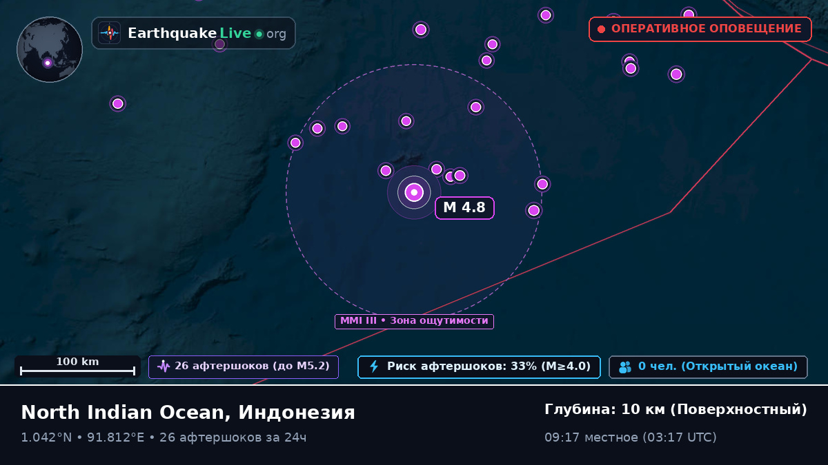 Индийский океан (Индонезия)