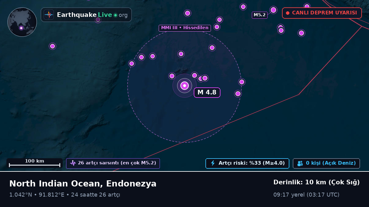 Hint Okyanusu (Endonezya)