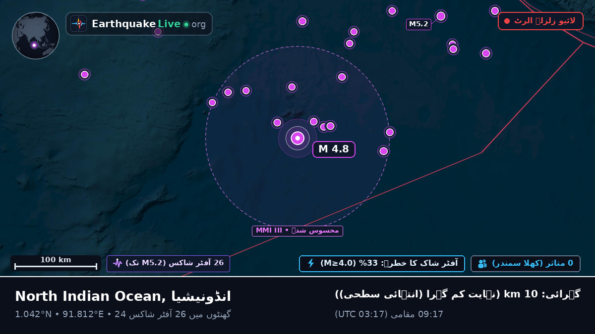 بحر ہند (انڈونیشیا)