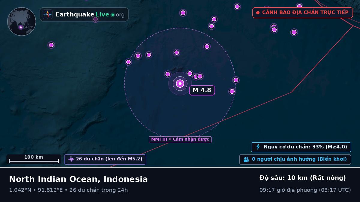 Ấn Độ Dương (Indonesia)