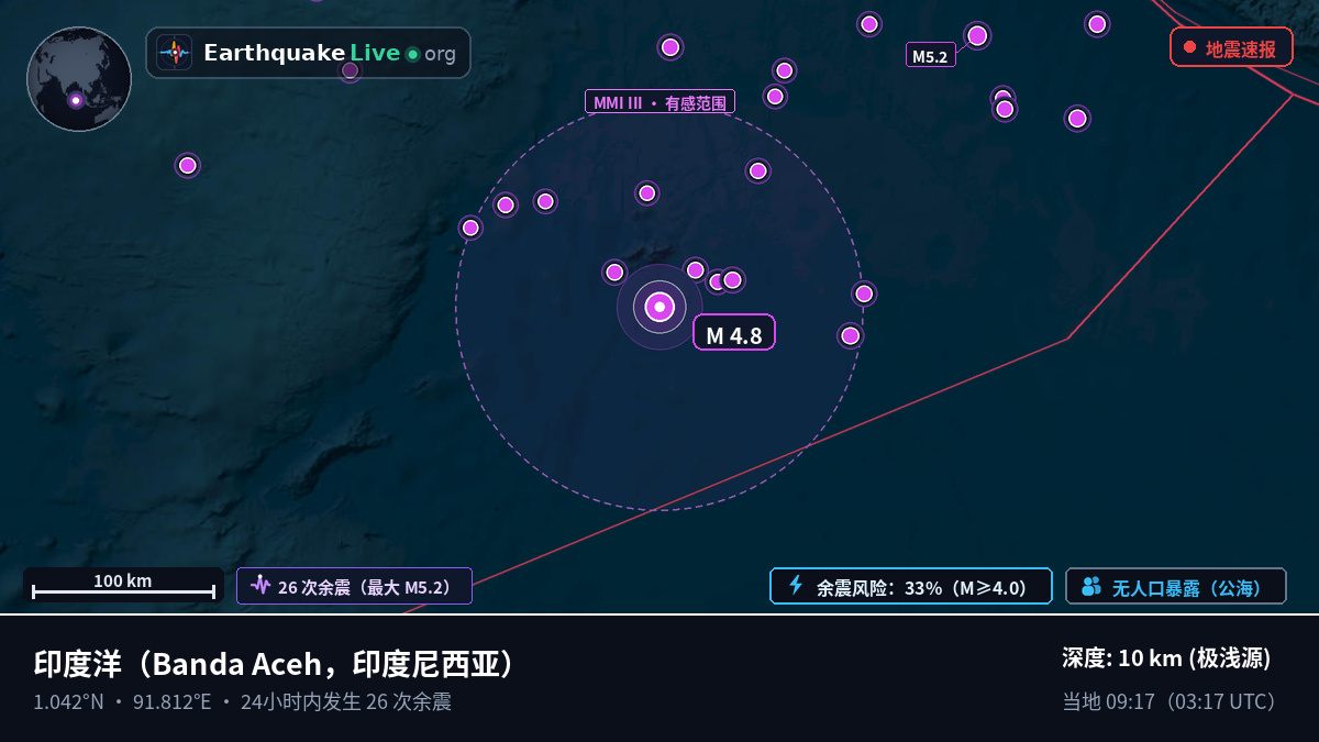 印度洋 (印度尼西亚)