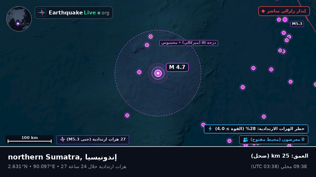 المحيط الهندي (إندونيسيا)