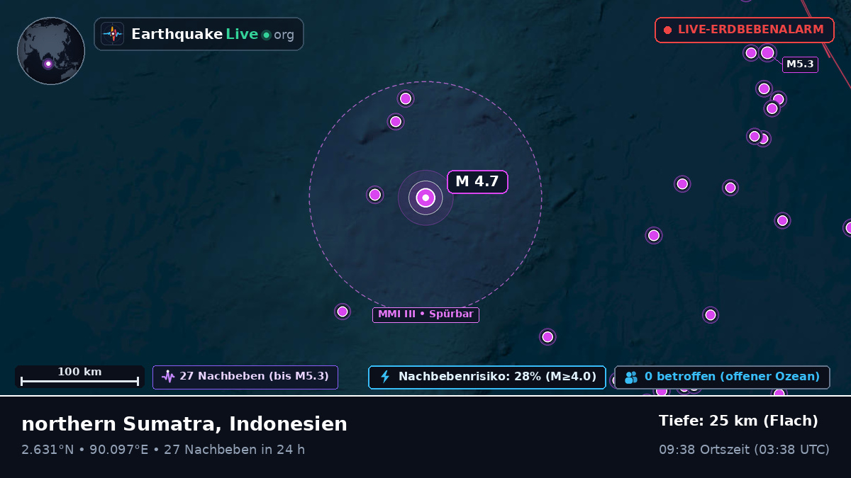 Indischer Ozean (Indonesien)