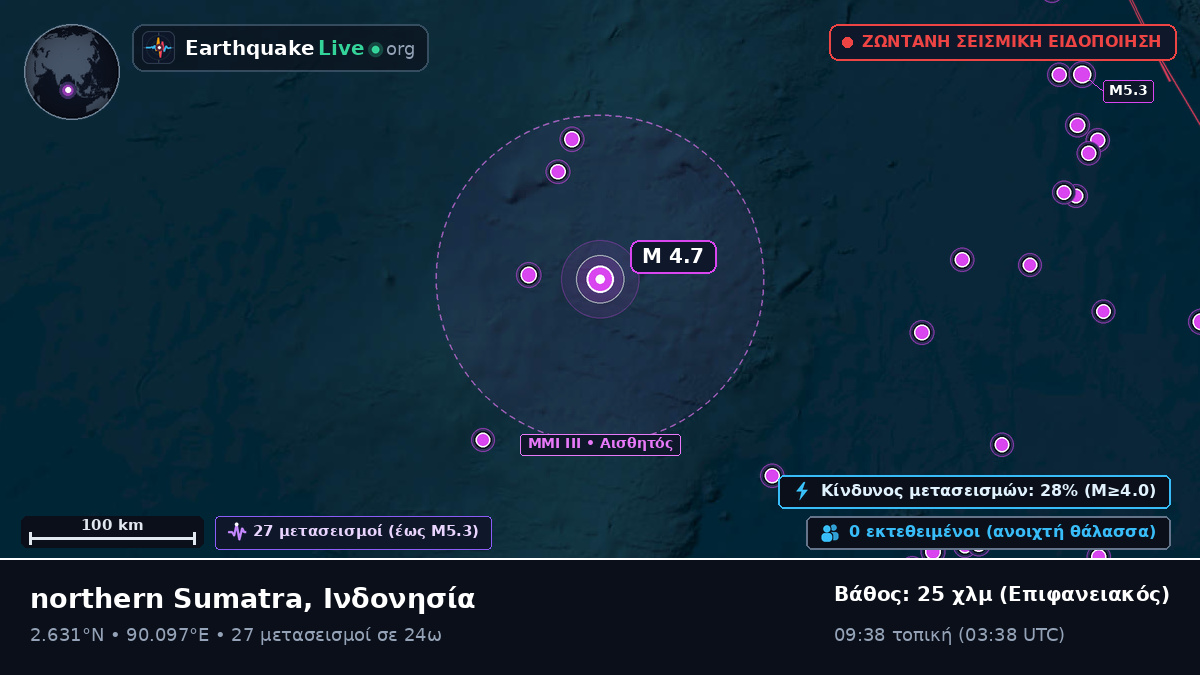 Ινδικός Ωκεανός (Ινδονησία)