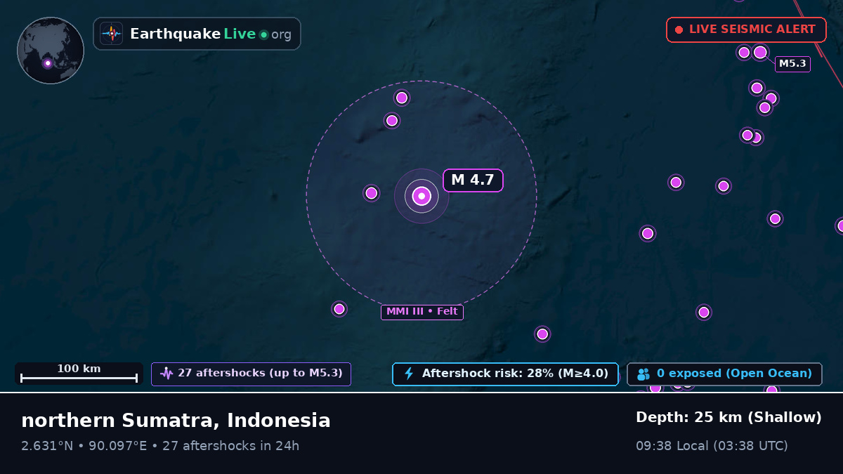 Indian Ocean (Indonesia)