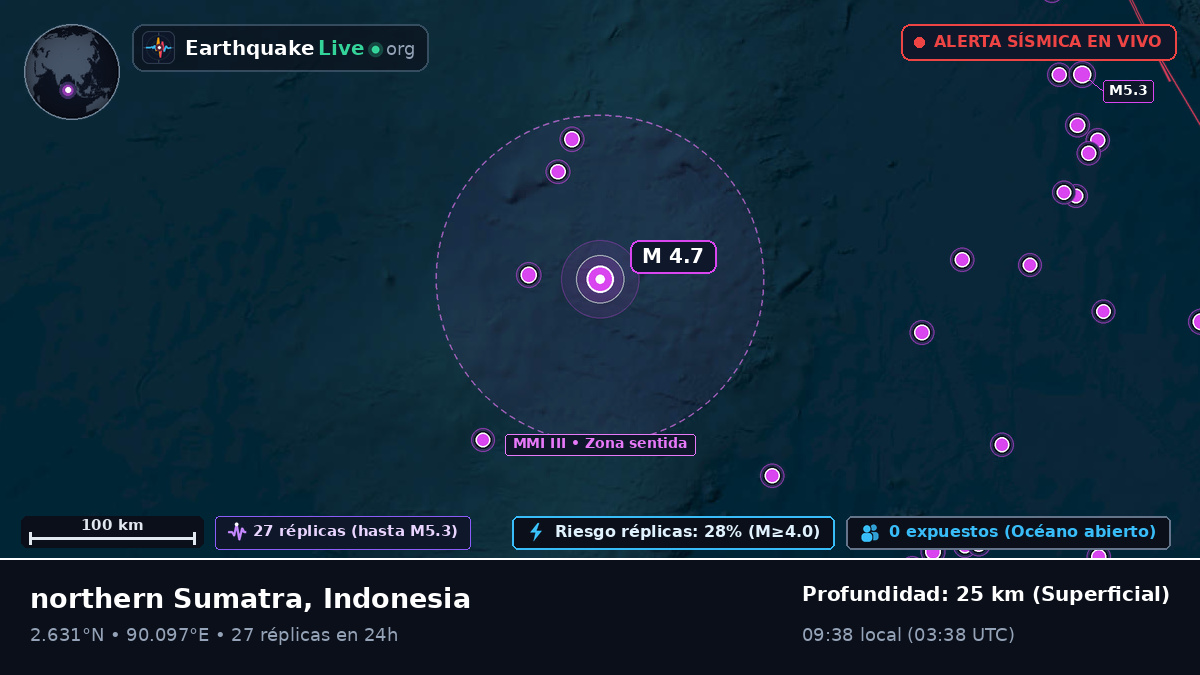 Océano Índico (Indonesia)