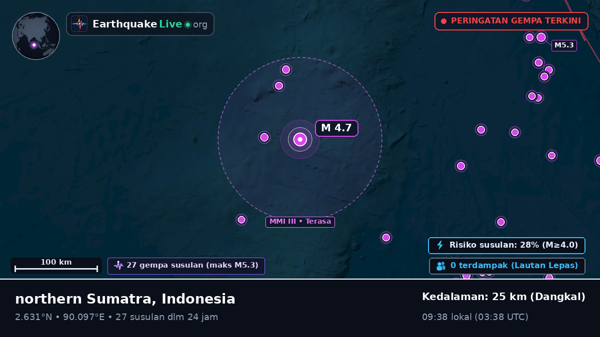 Samudra Hindia (Indonesia)