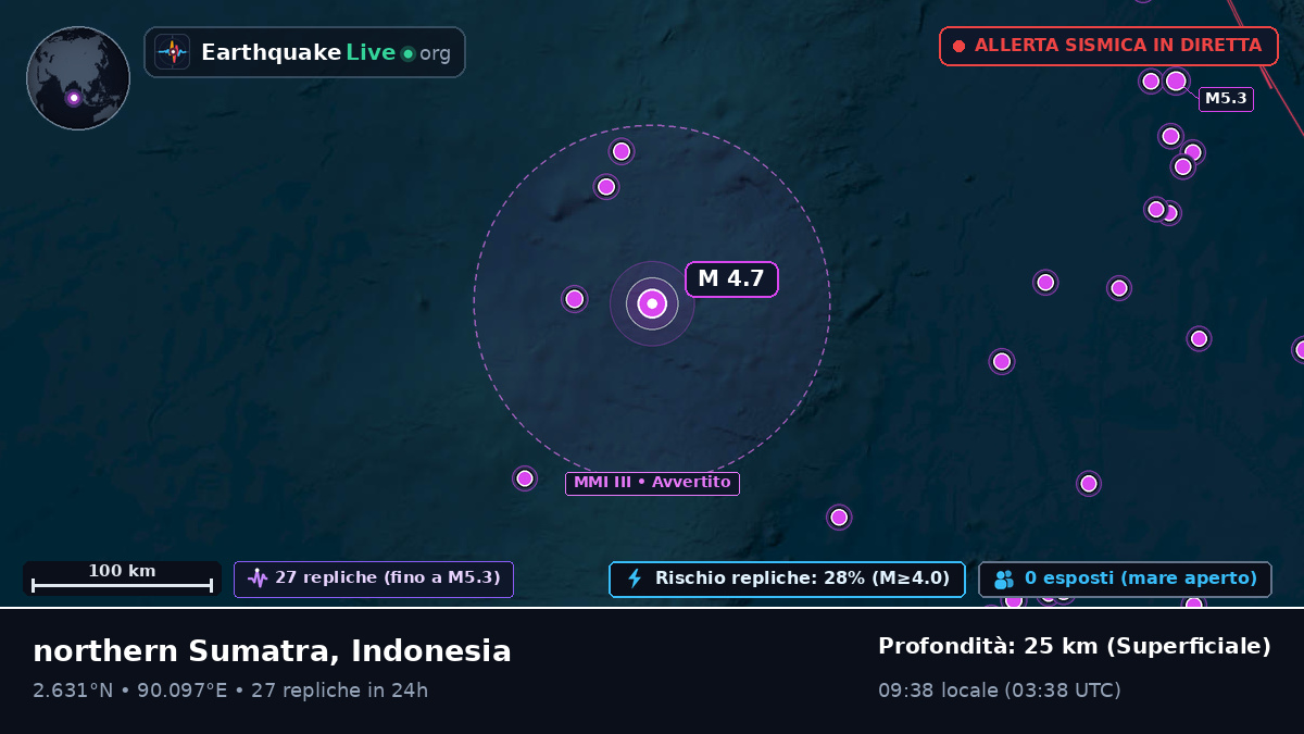 Oceano Indiano (Indonesia)