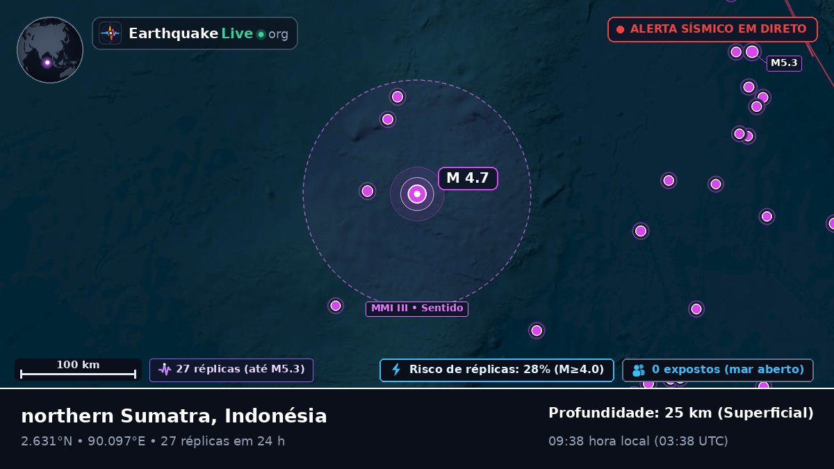 Oceano Índico (Indonésia)